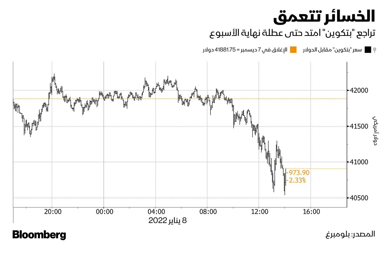 المصدر: بلومبرغ