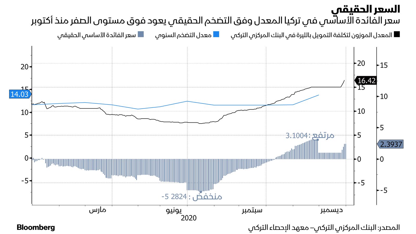 المصدر: بلومبرغ