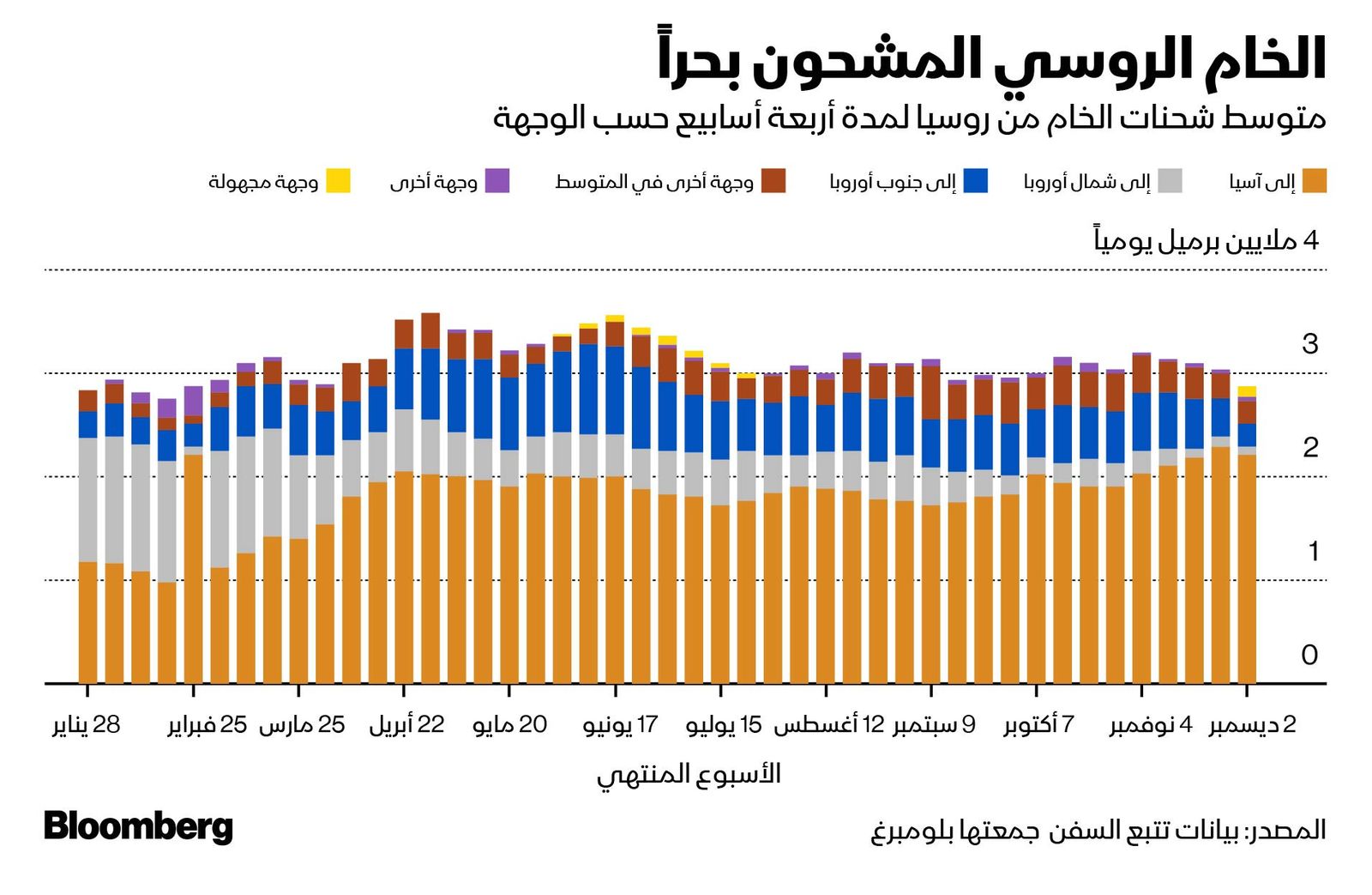 المصدر: بلومبرغ