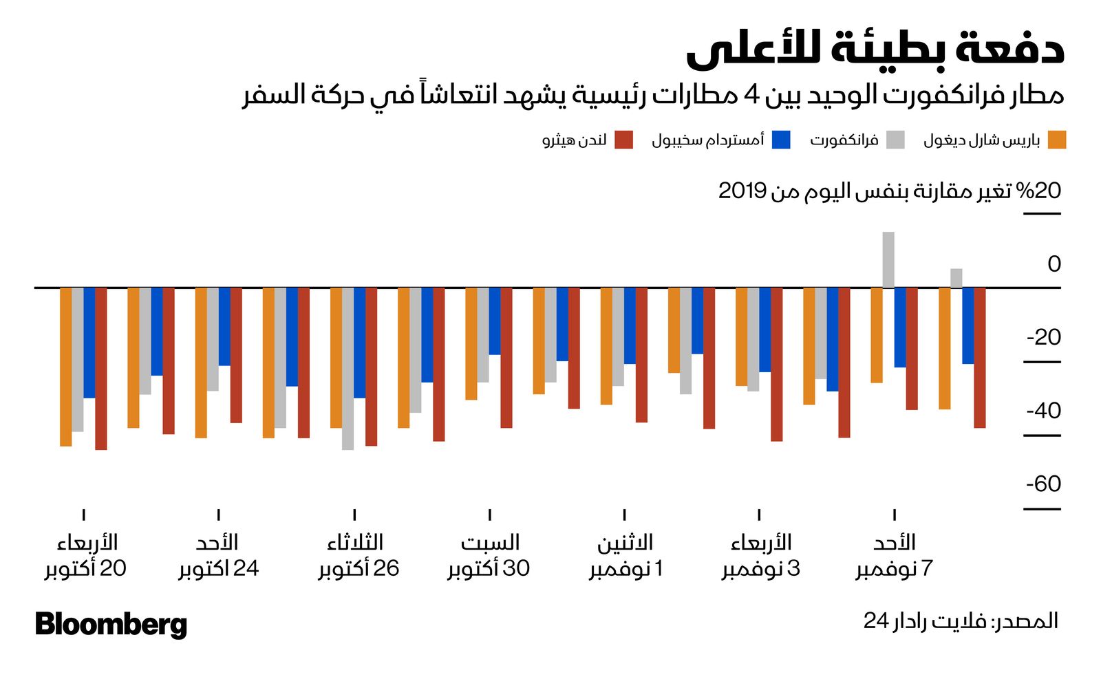 المصدر: بلومبرغ