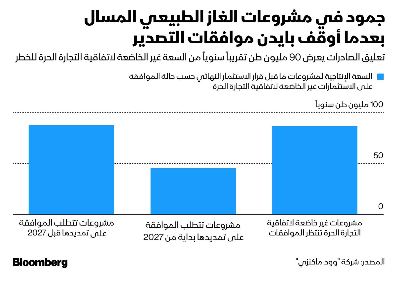 المصدر: بلومبرغ