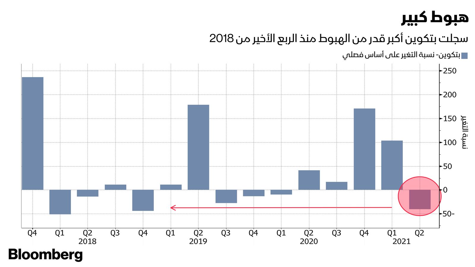 المصدر: بلومبرغ