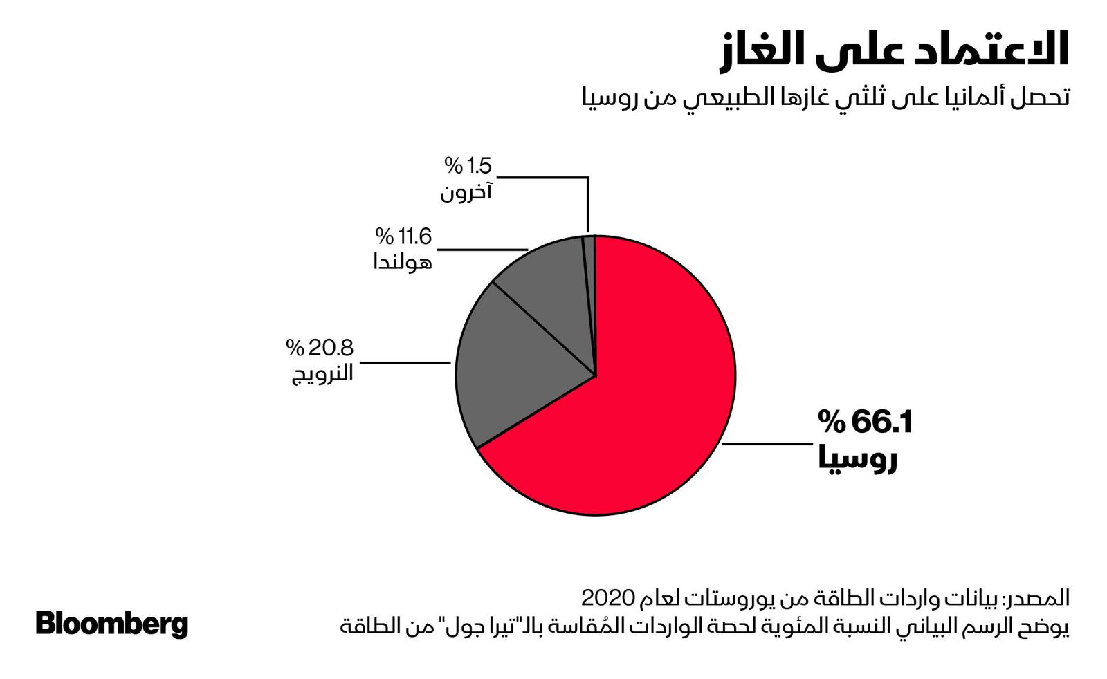 المصدر: بلومبرغ