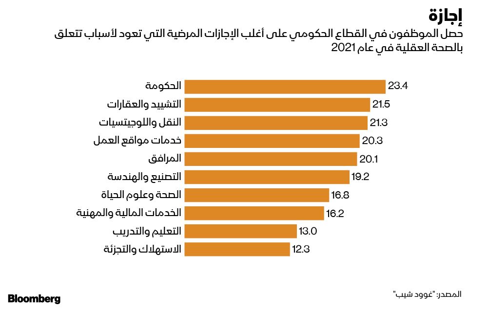 المصدر: بلومبرغ