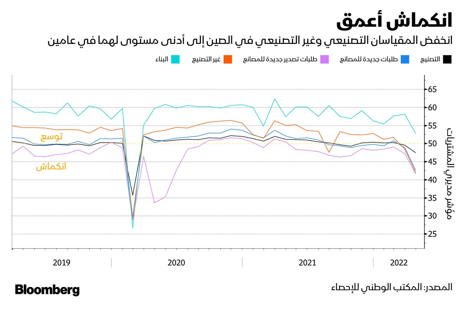 المصدر: بلومبرغ