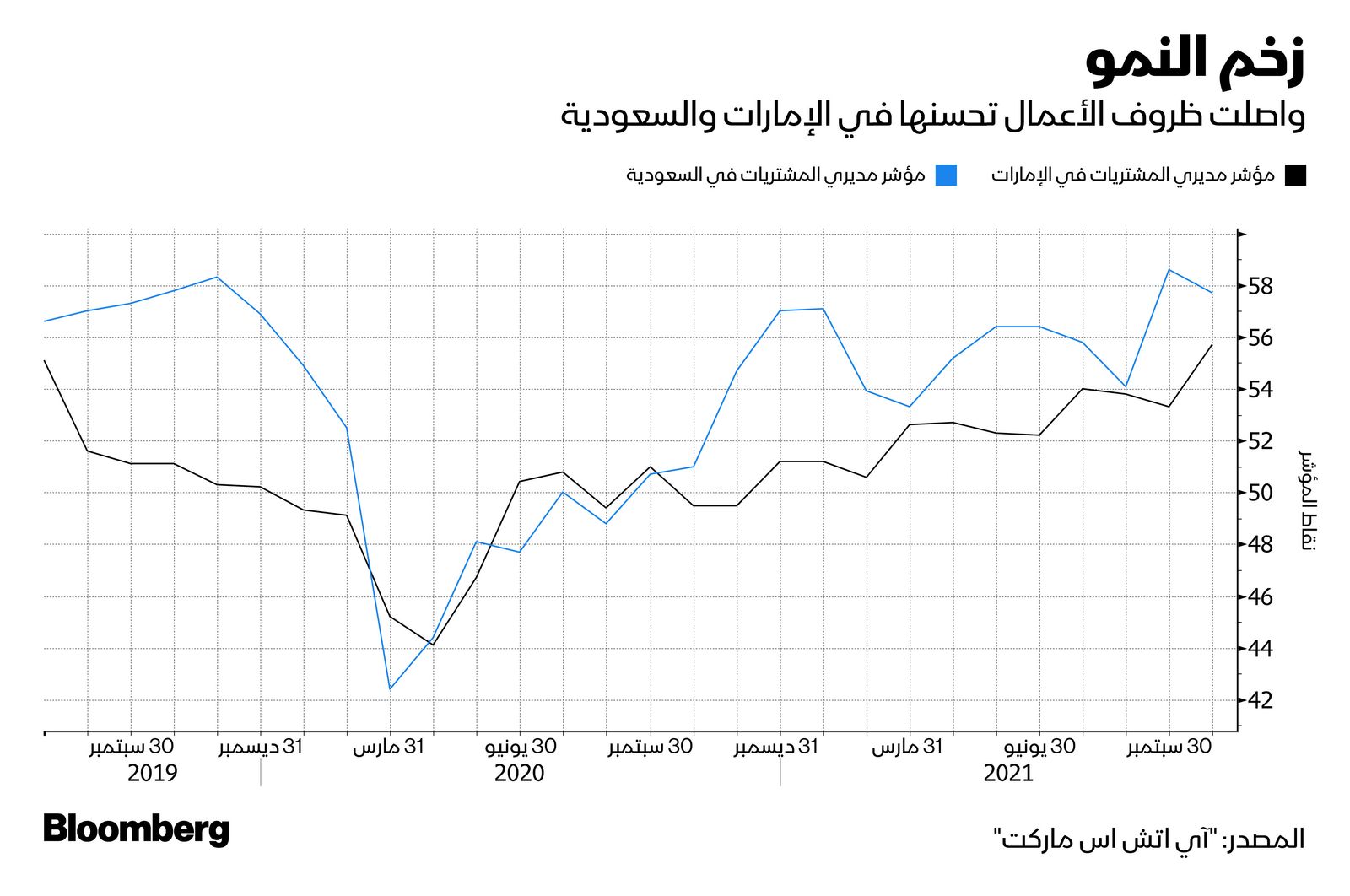 المصدر: بلومبرغ