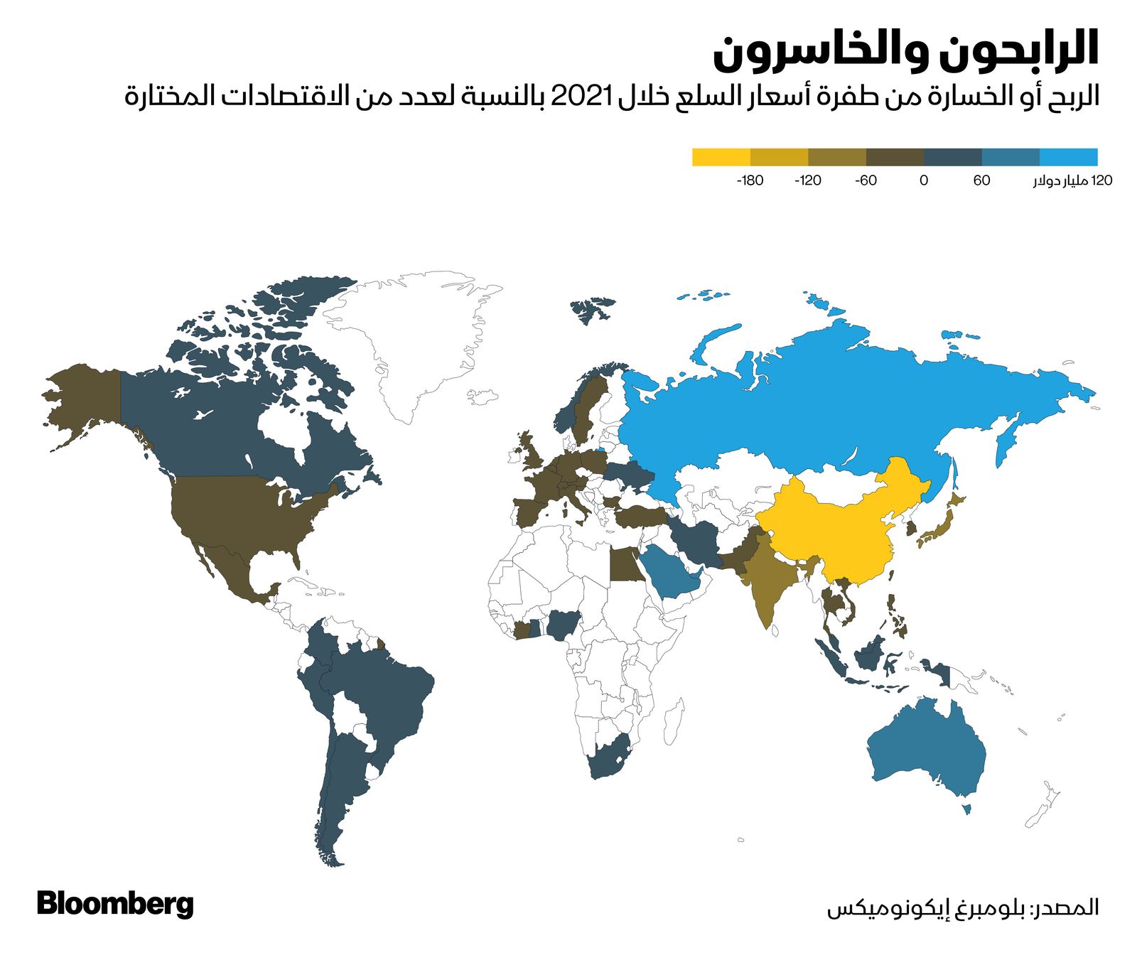 المصدر: بلومبرغ