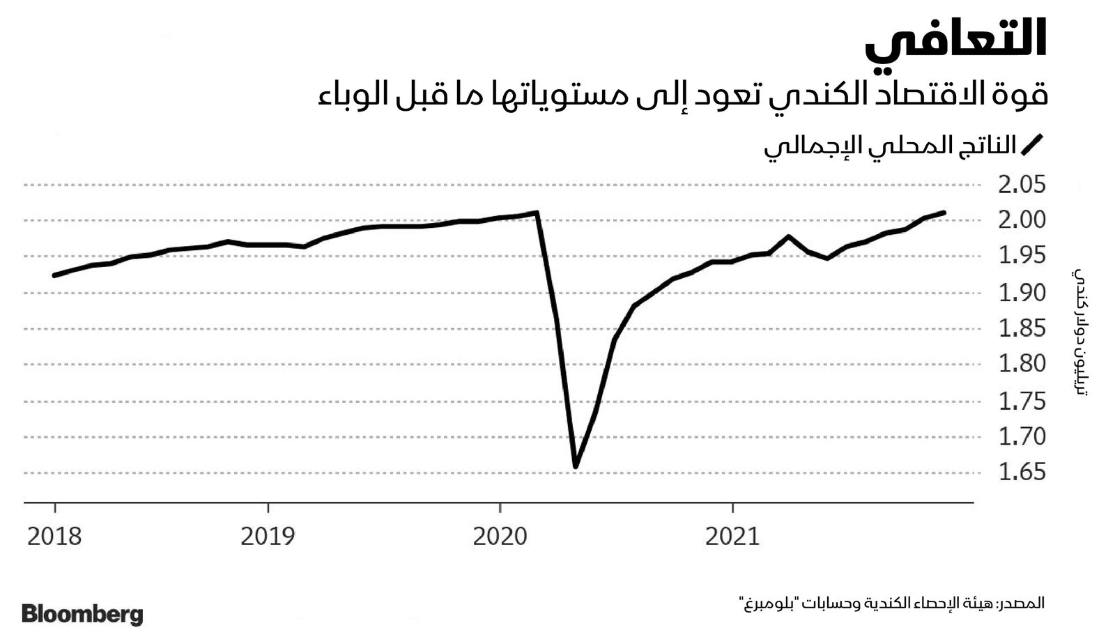 المصدر: بلومبرغ