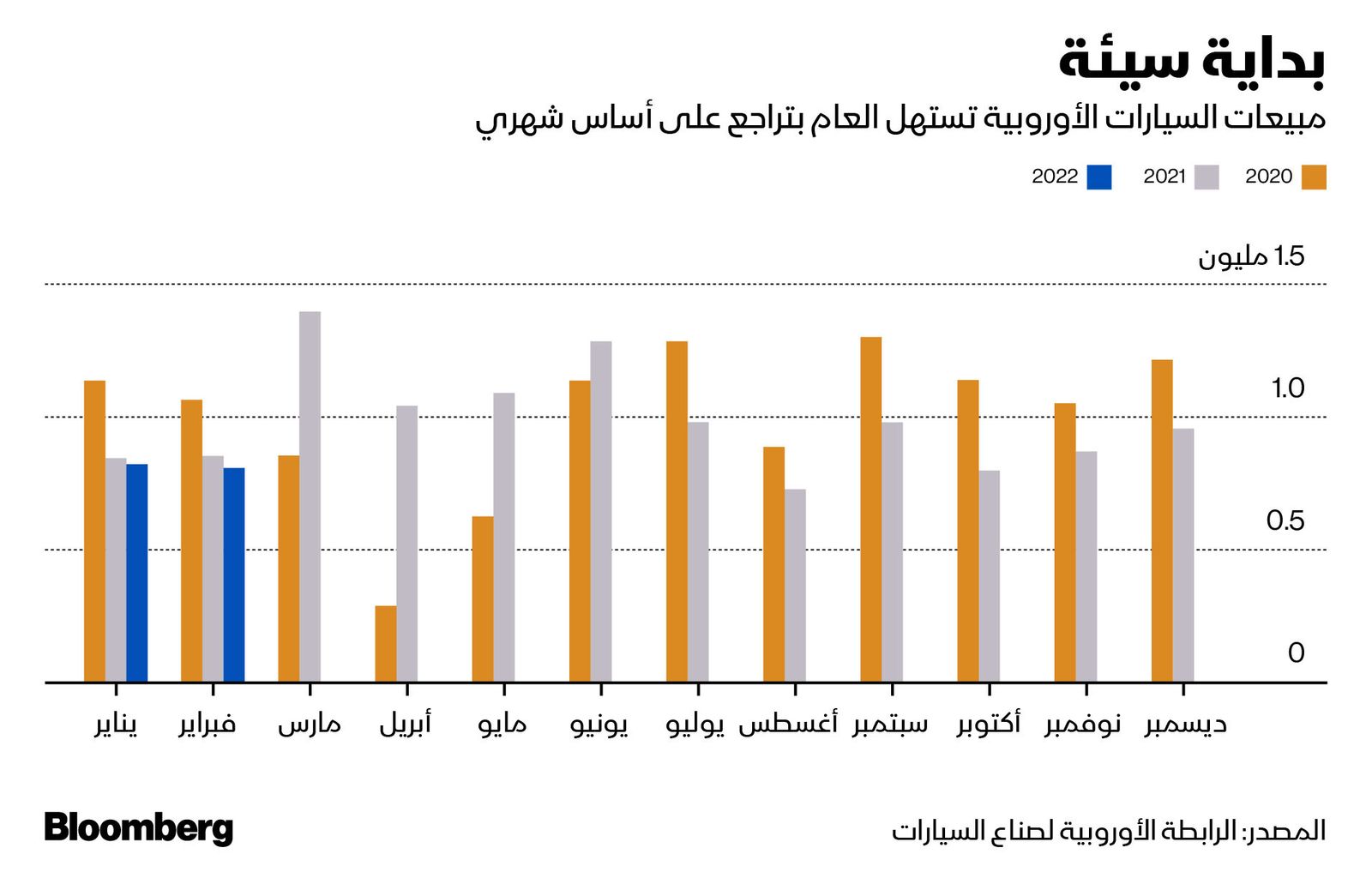 المصدر: بلومبرغ