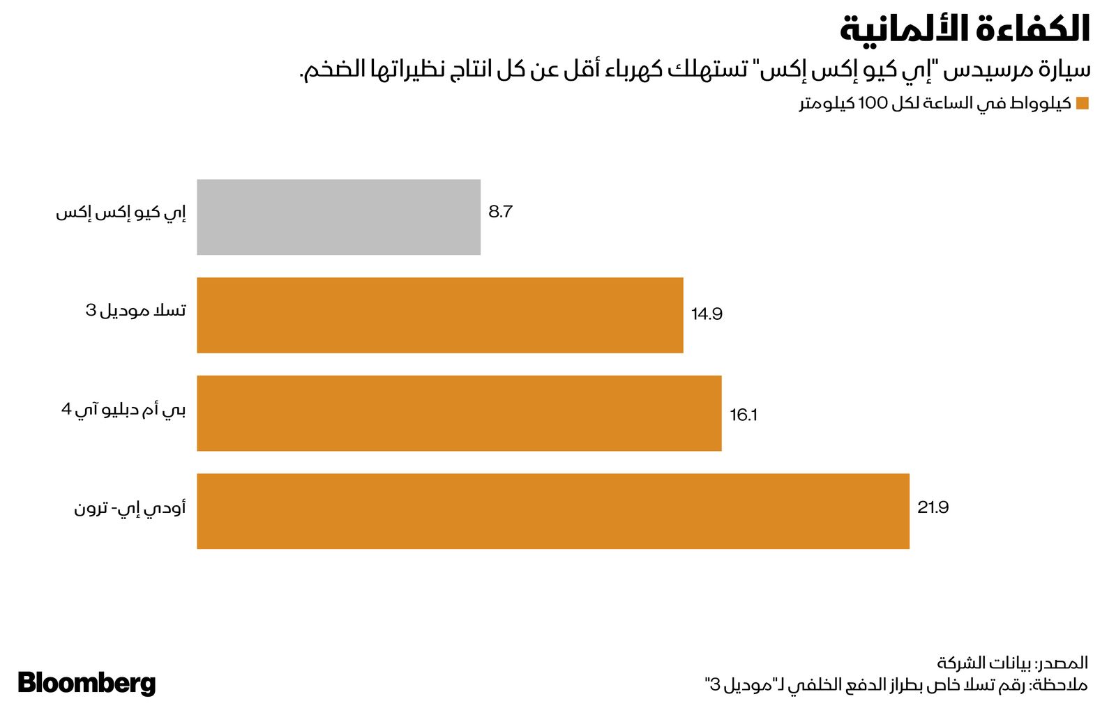 المصدر: بلومبرغ