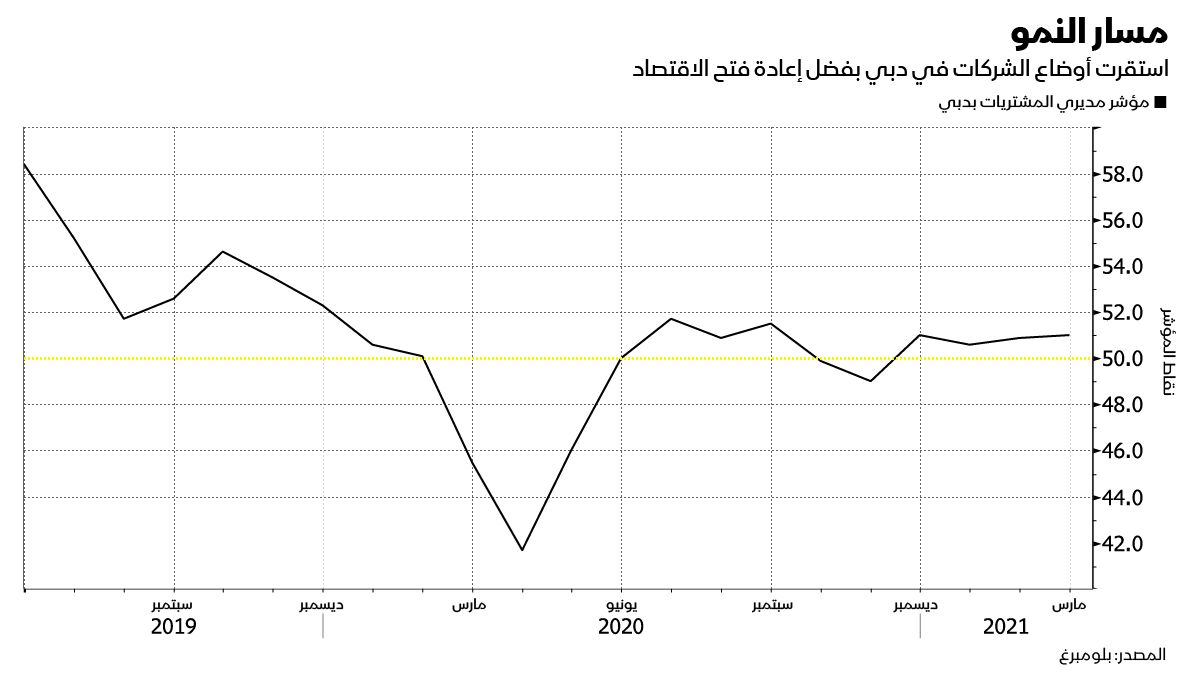 المصدر: بلومبرغ