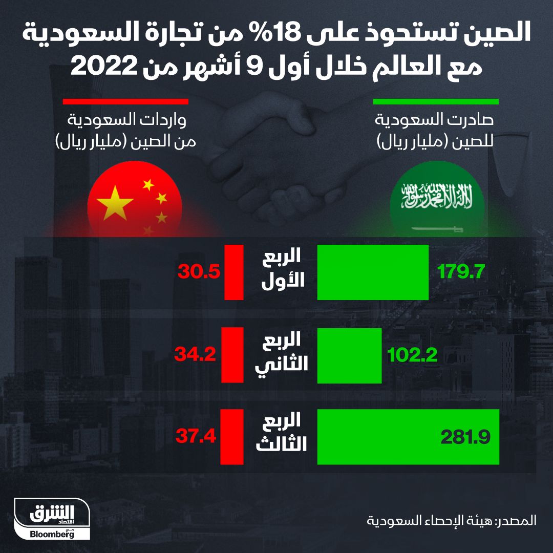 المصدر: الشرق