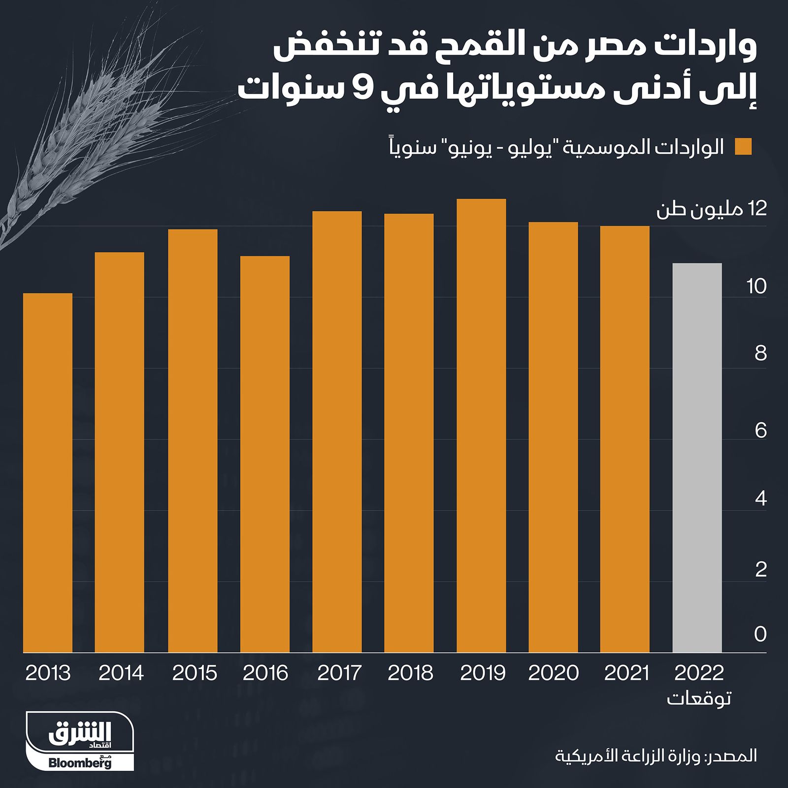 المصدر: الشرق