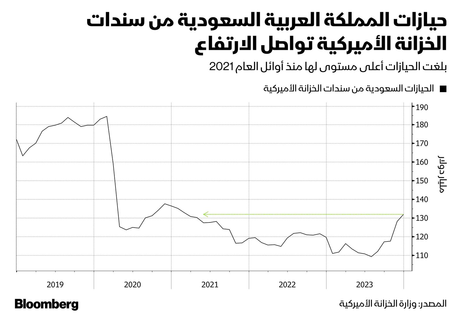 المصدر: بلومبرغ