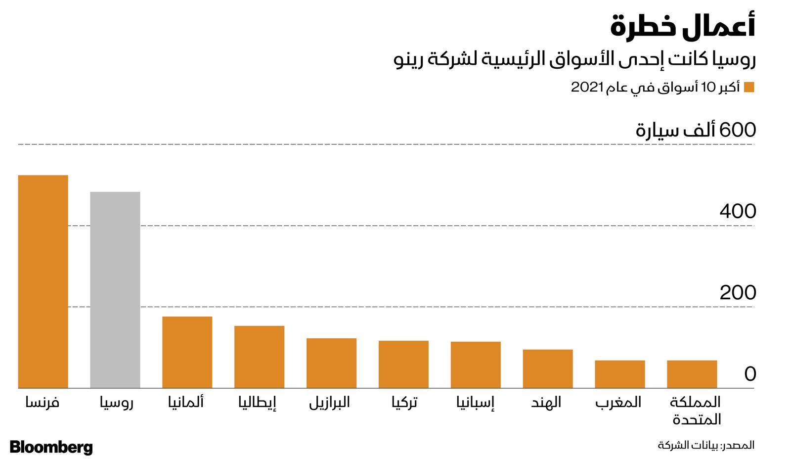 المصدر: بلومبرغ