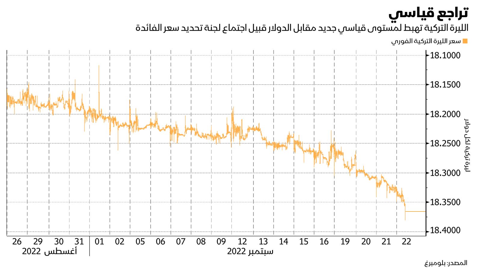 المصدر: بلومبرغ