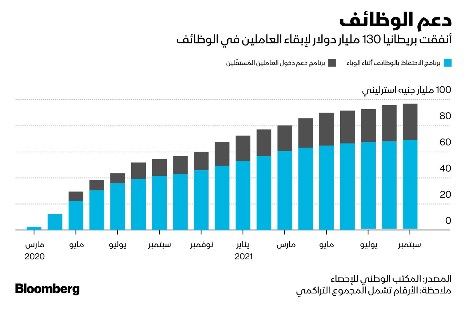 المصدر: بلومبرغ