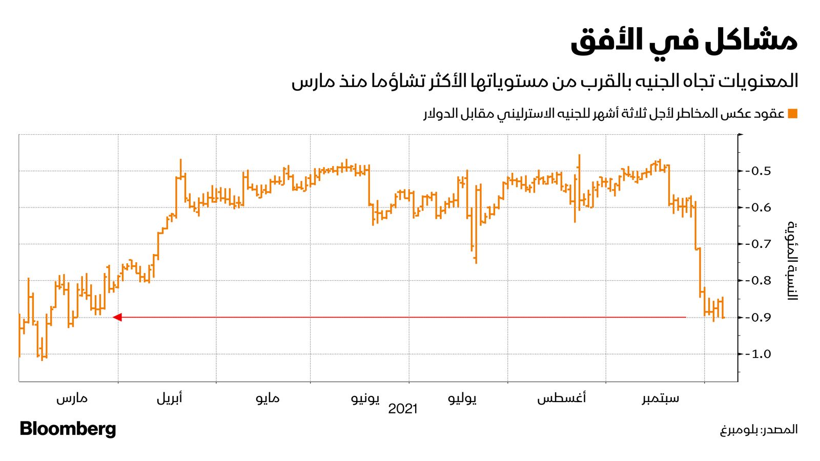 المصدر: بلومبرغ