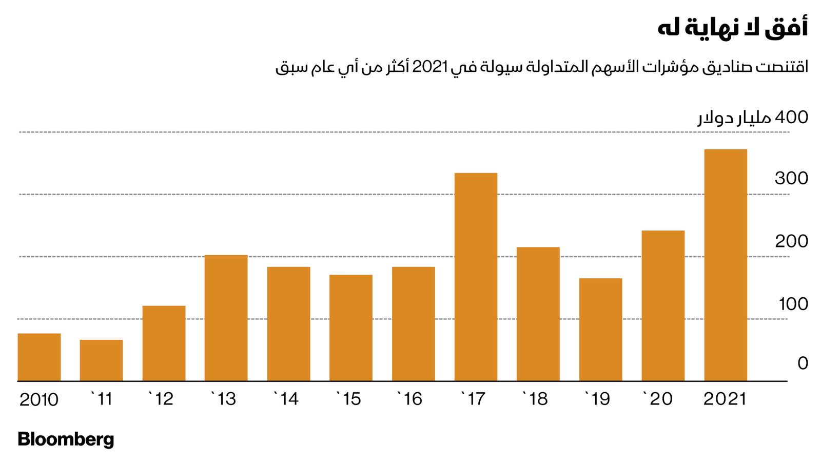 المصدر: بلومبرغ