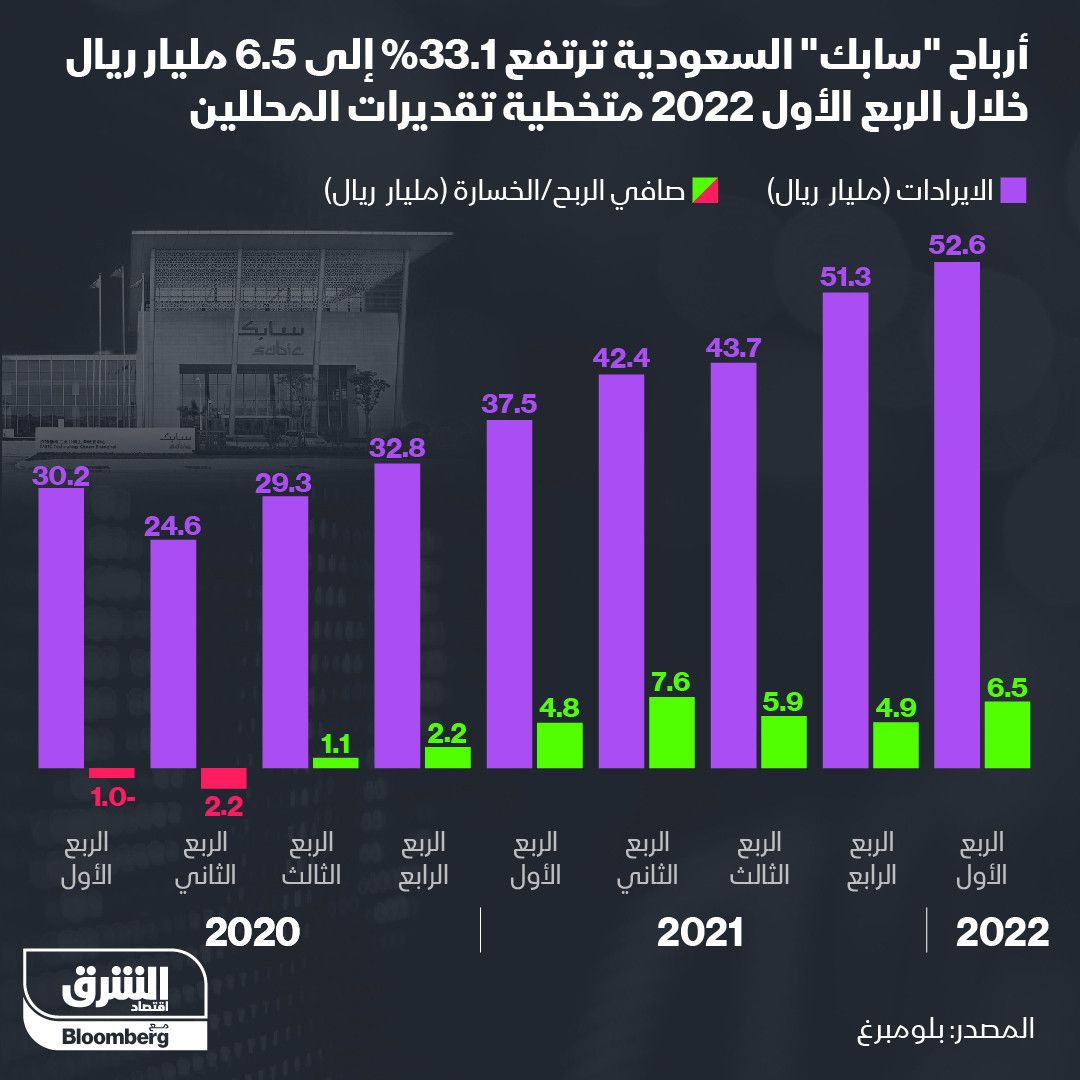 المصدر: الشرق