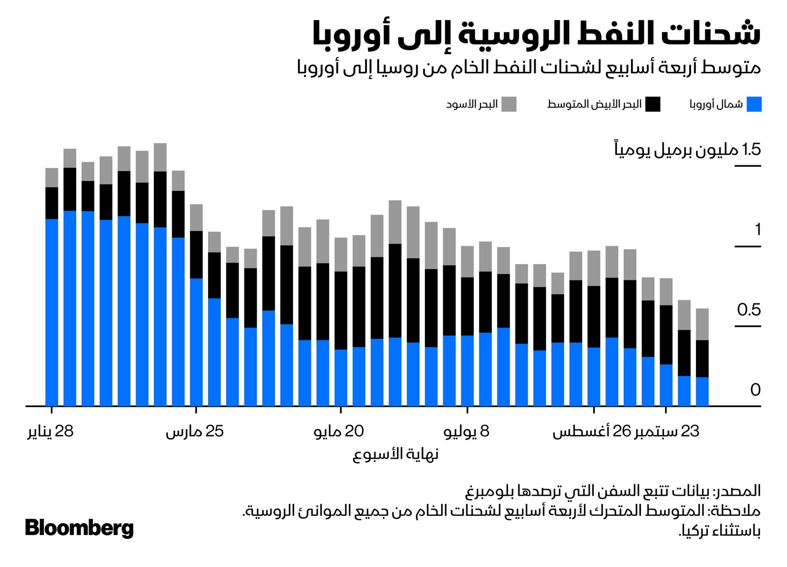 المصدر: بلومبرغ