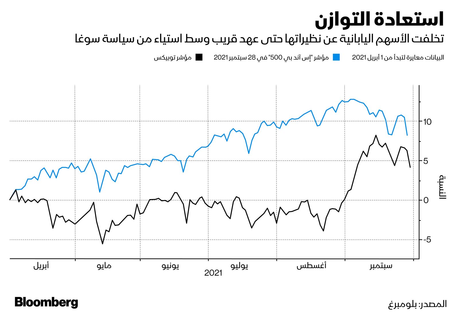 المصدر: بلومبرغ