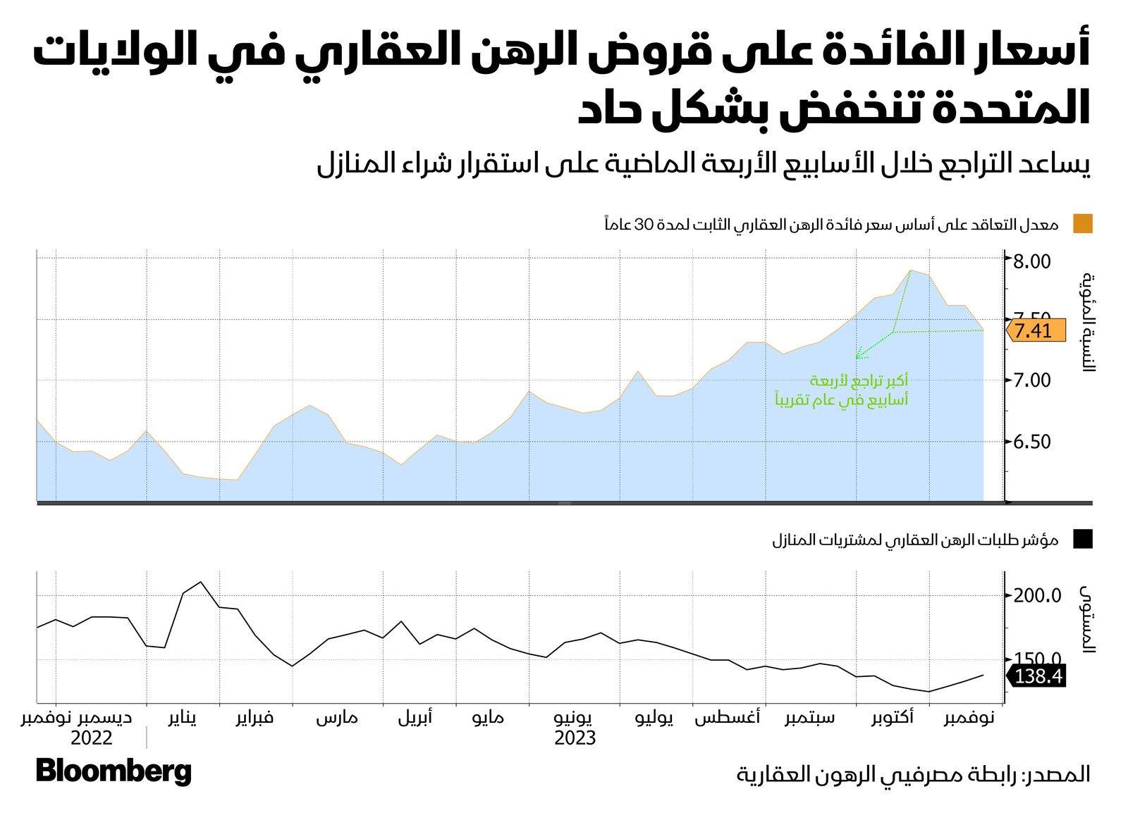 المصدر: بلومبرغ