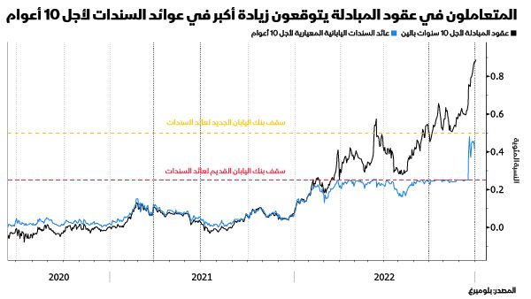 المصدر: بلومبرغ