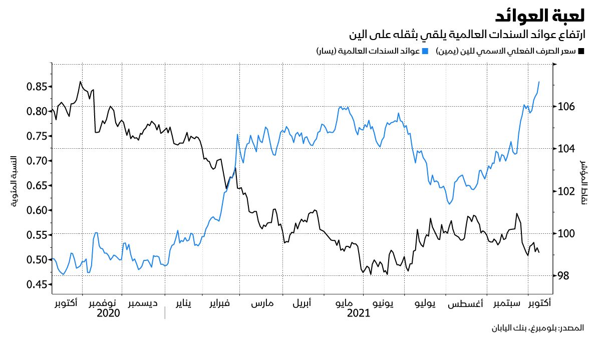 المصدر: بلومبرغ