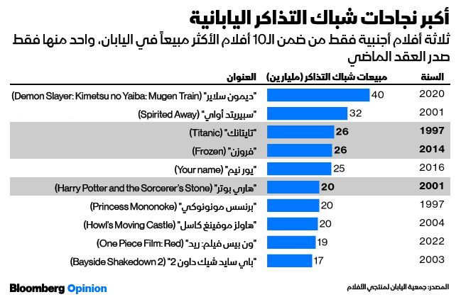 المصدر: بلومبرغ