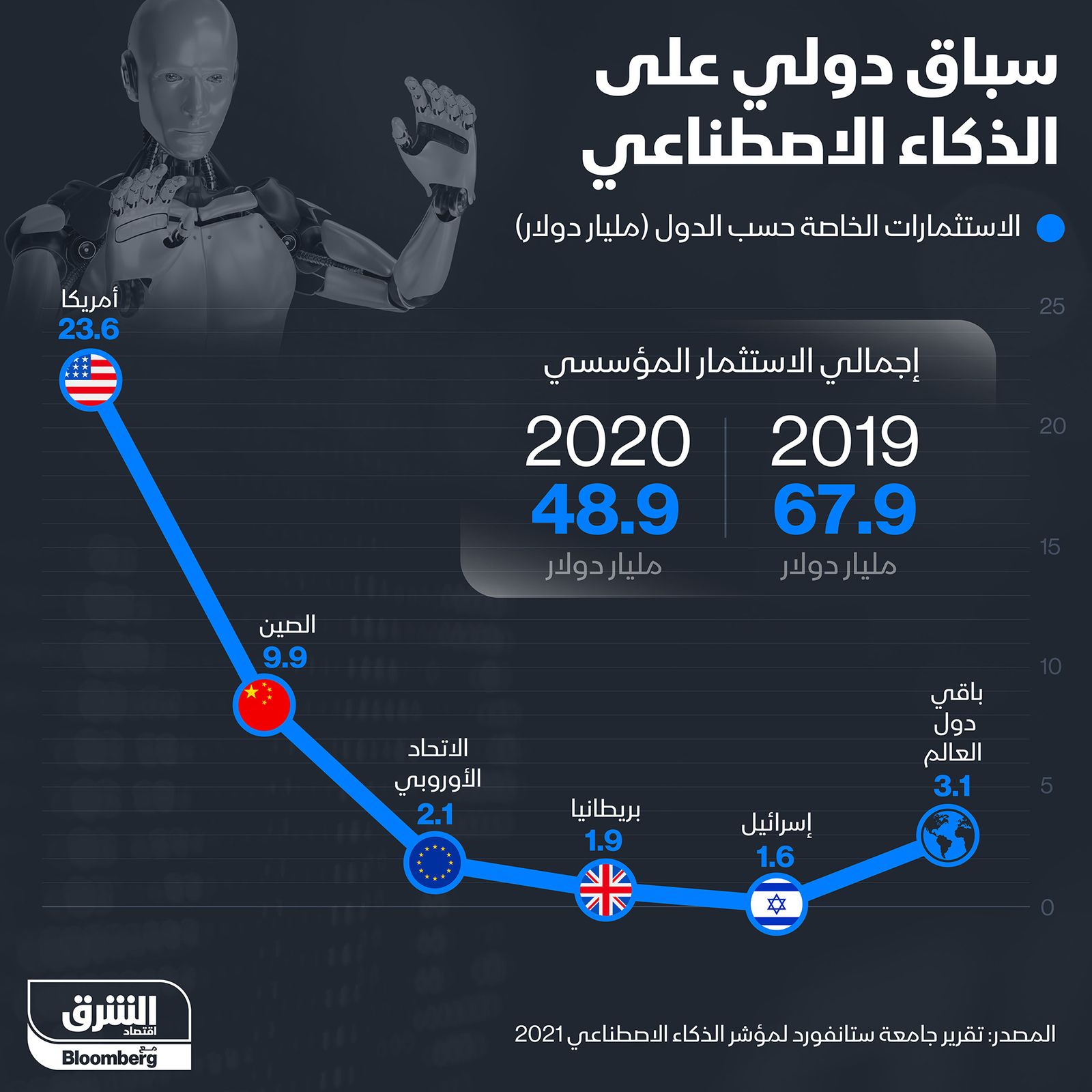 المصدر: الشرق