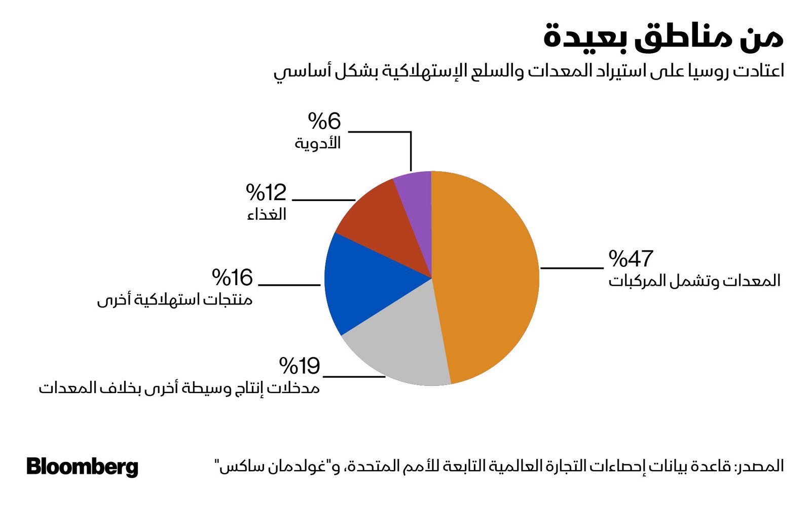 المصدر: بلومبرغ