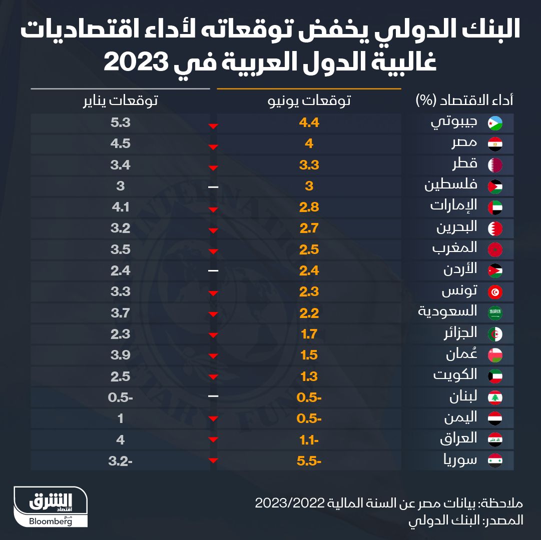 المصدر: الشرق