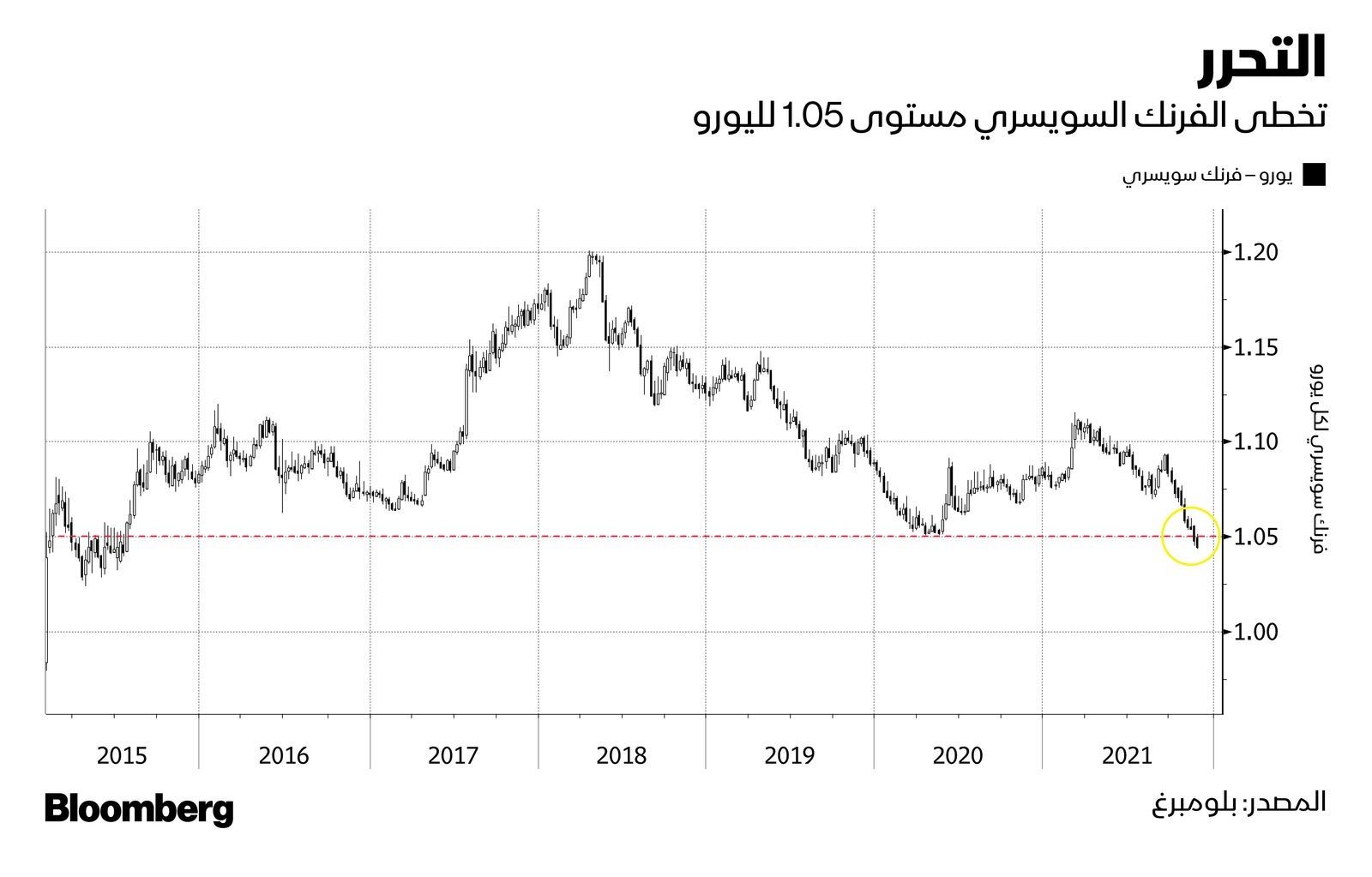 المصدر: بلومبرغ