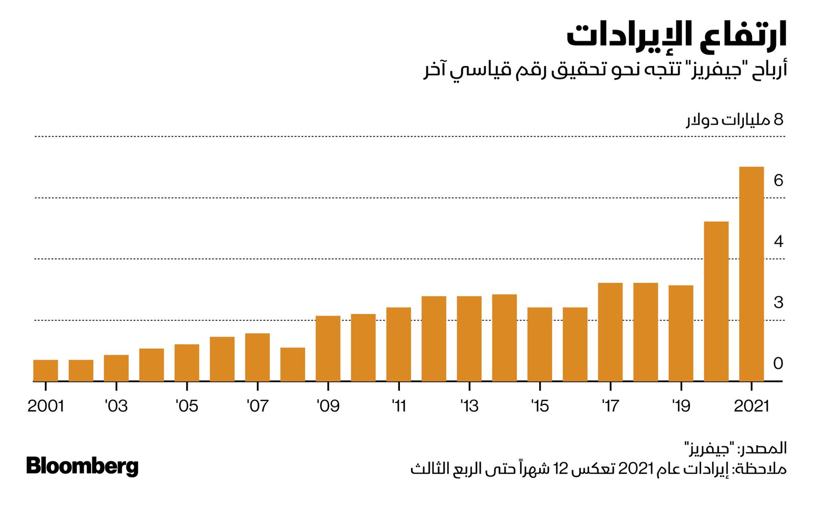 المصدر: بلومبرغ