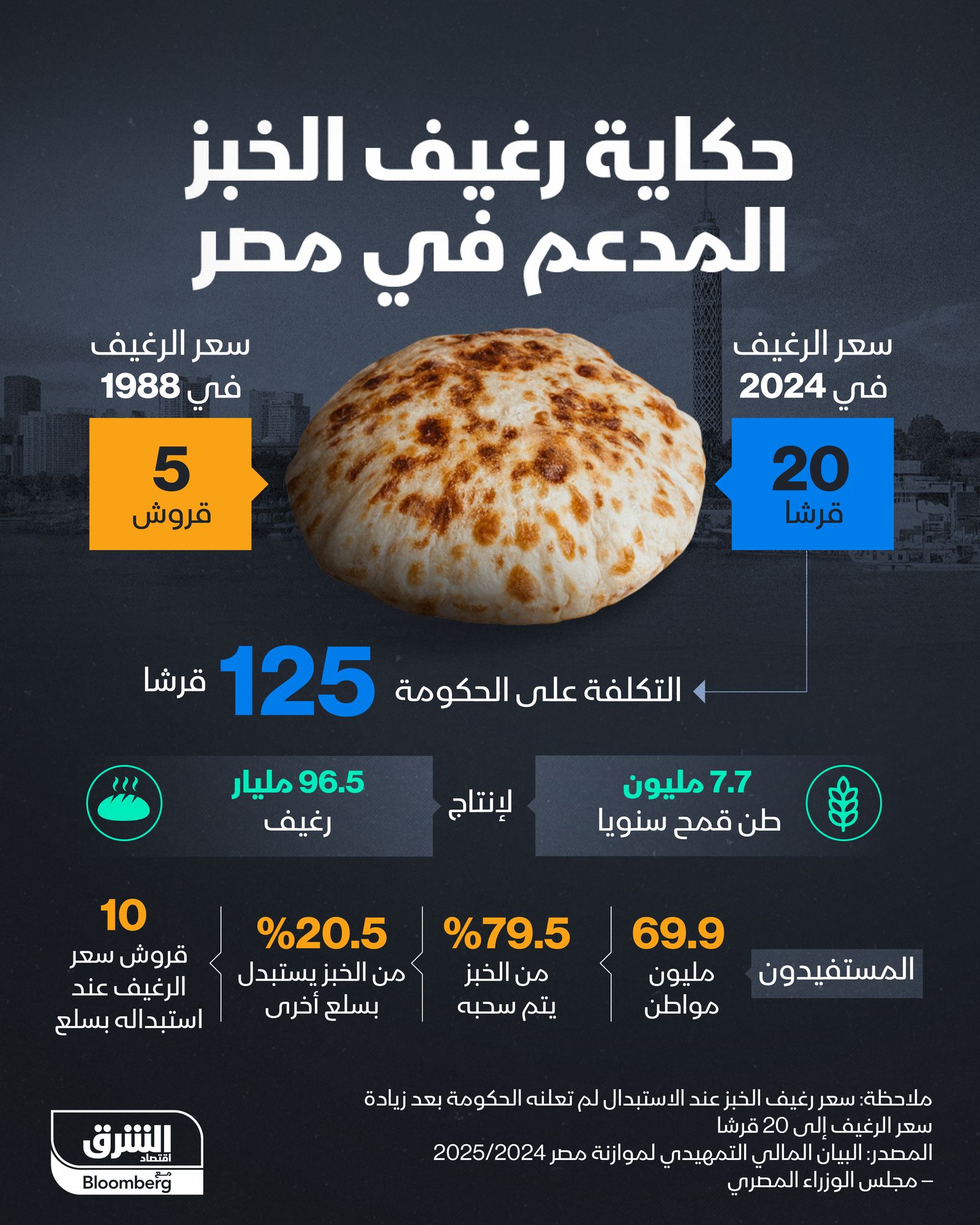 المصدر: الشرق