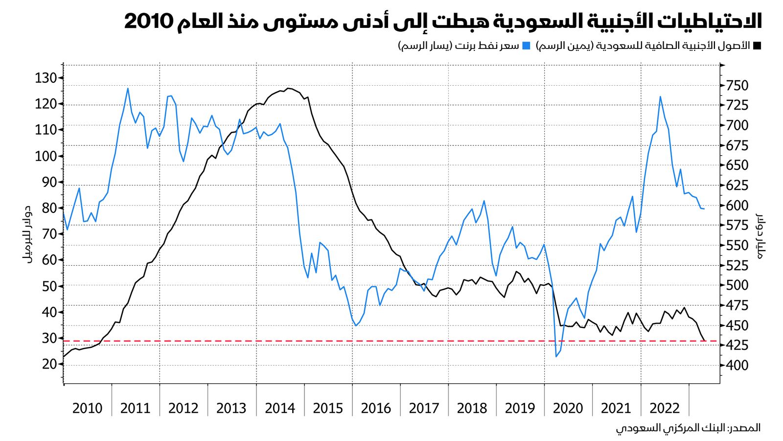 المصدر: بلومبرغ