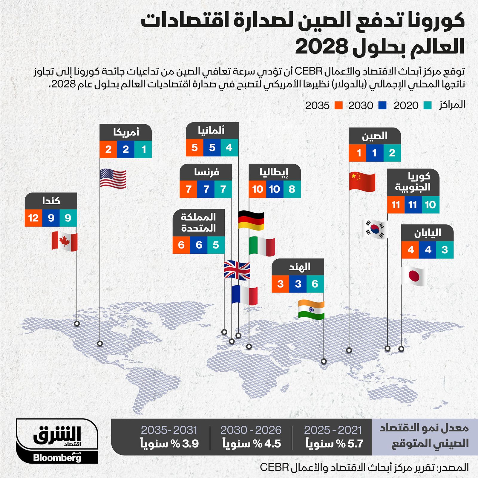 المصدر: الشرق