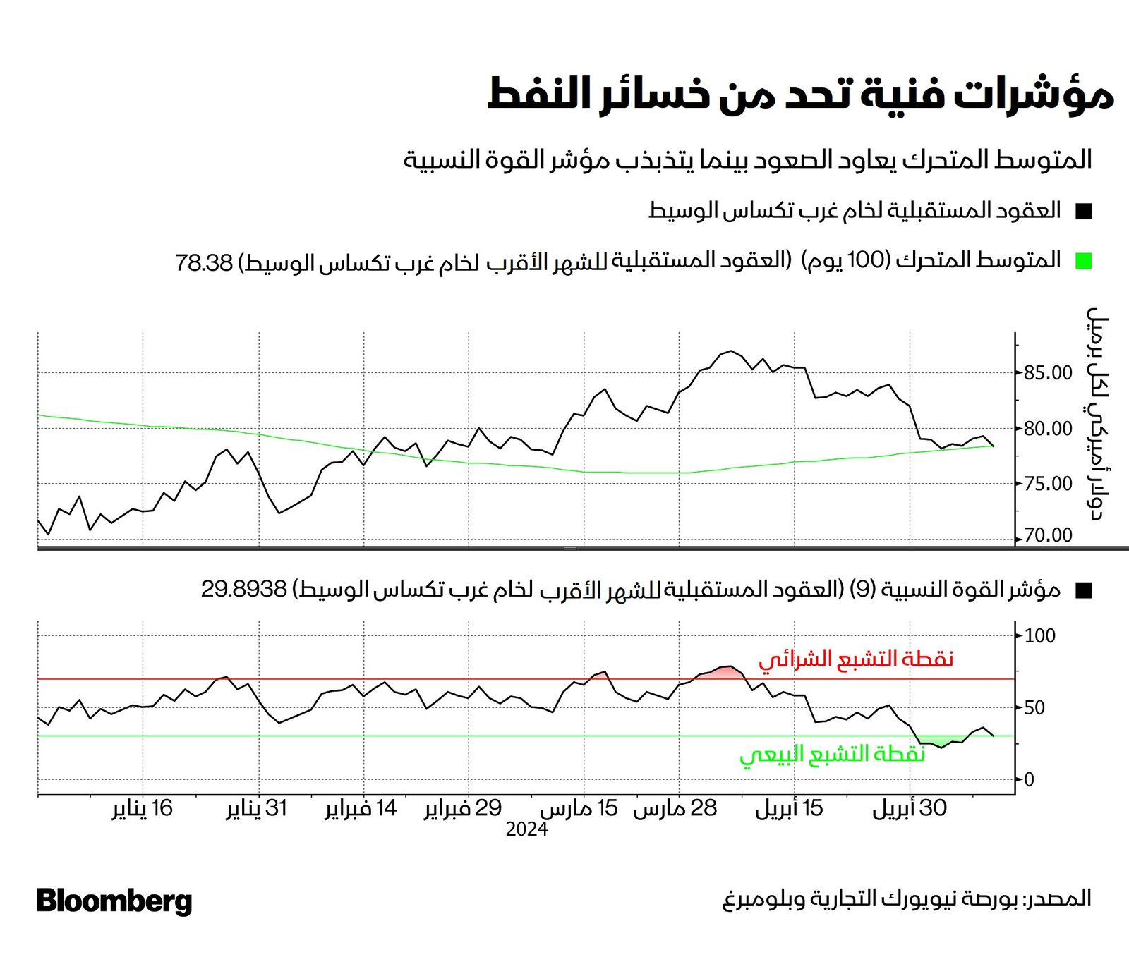 المصدر: بلومبرغ