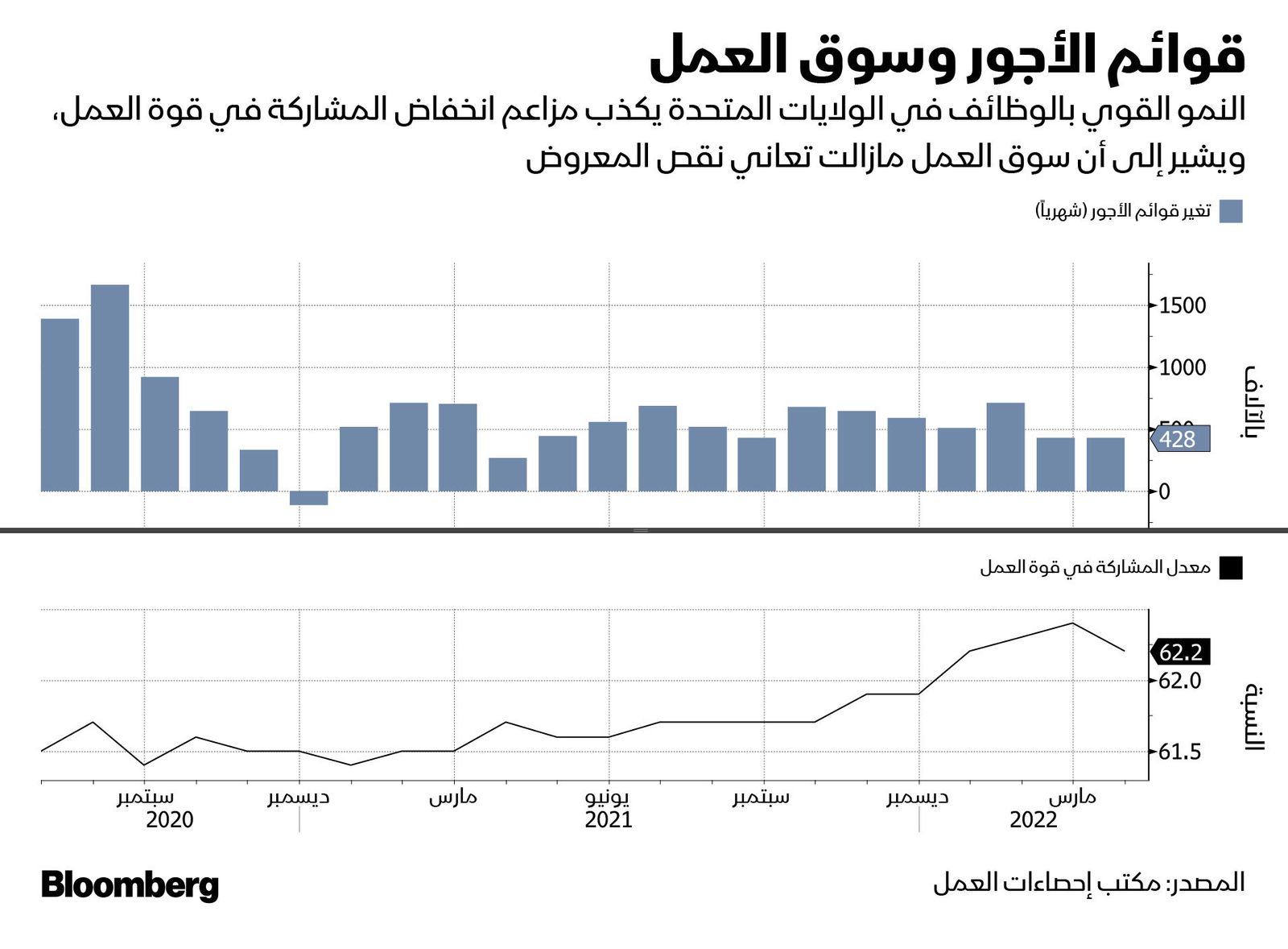 المصدر: بلومبرغ