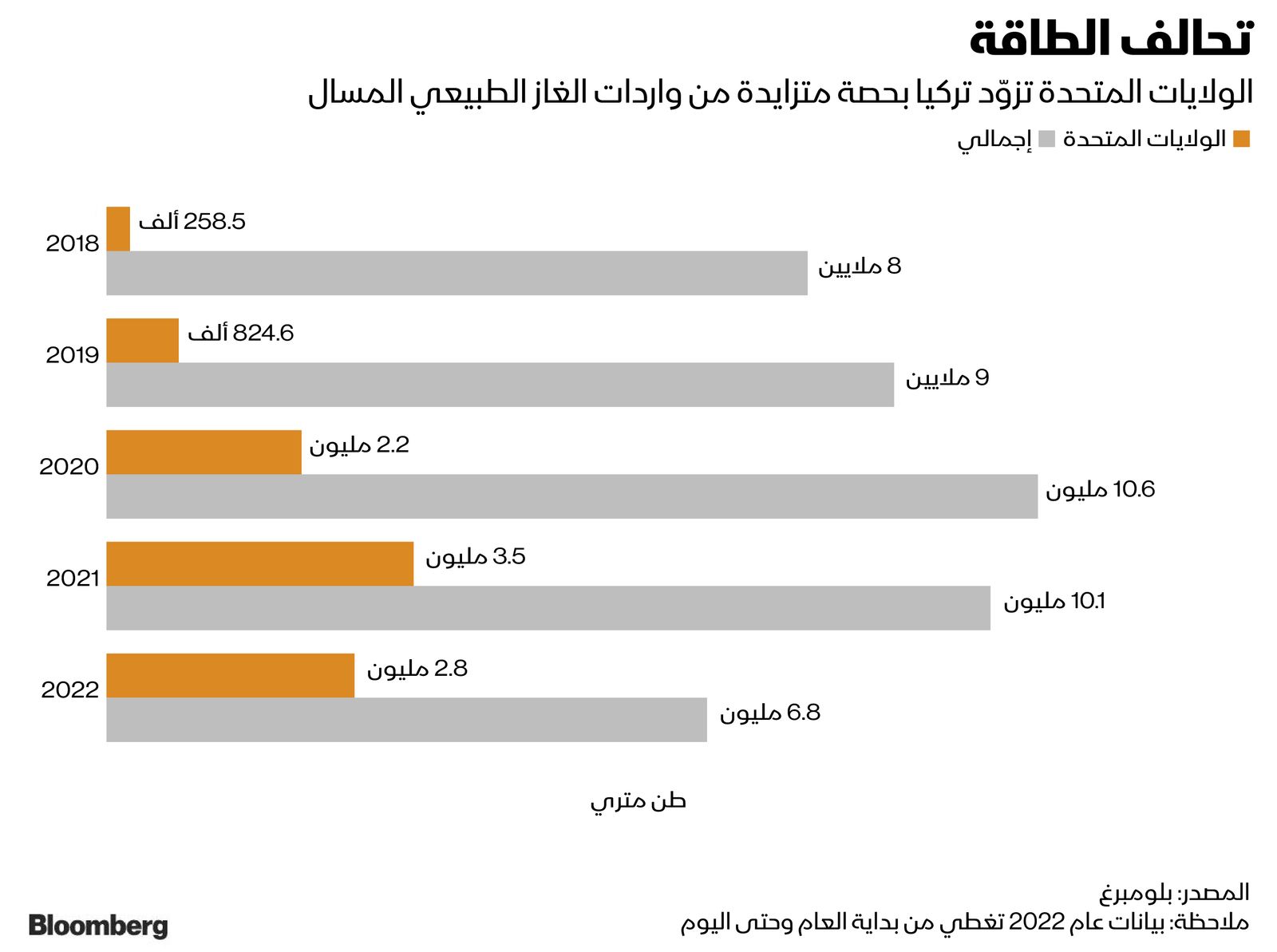 المصدر: بلومبرغ