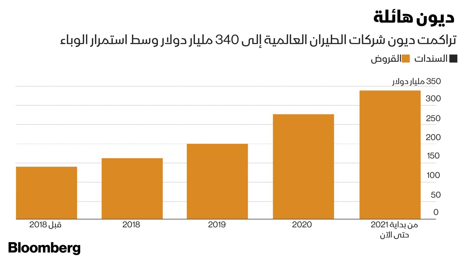 المصدر: بلومبرغ