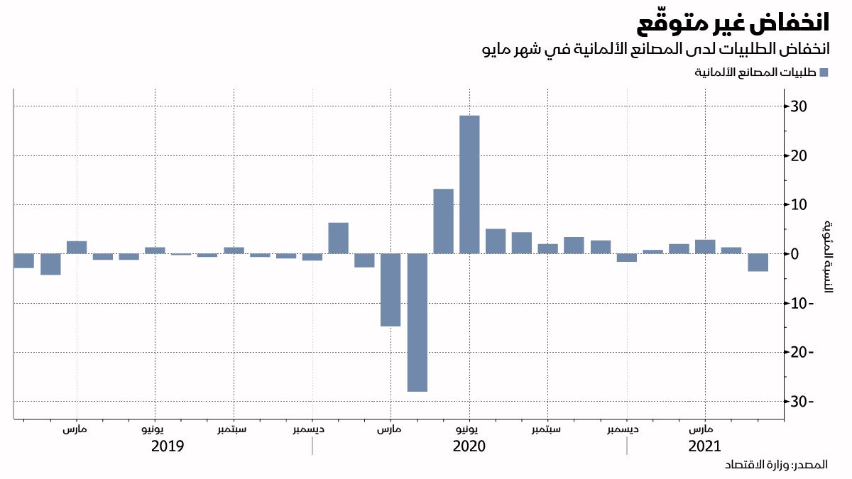 المصدر: بلومبرغ