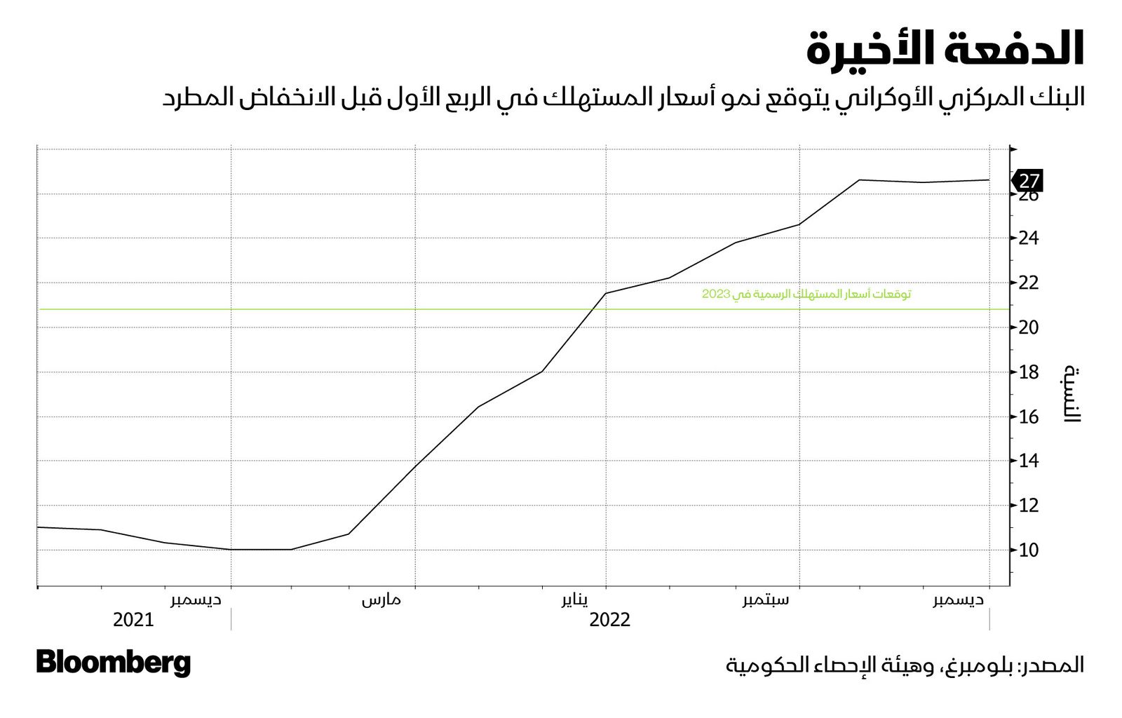 المصدر: بلومبرغ