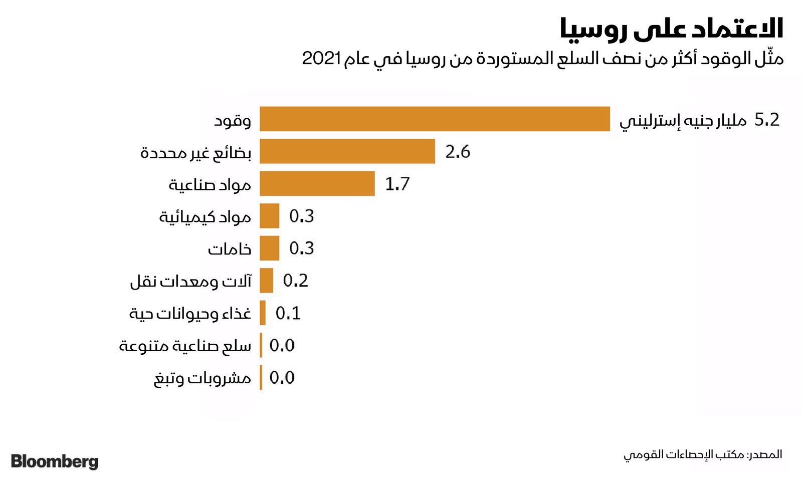 المصدر: بلومبرغ