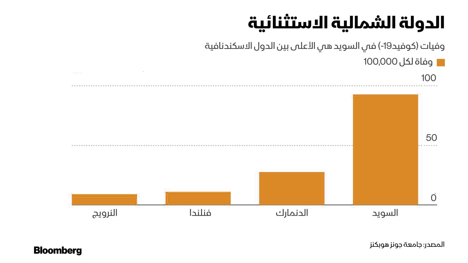 بلومبرغ