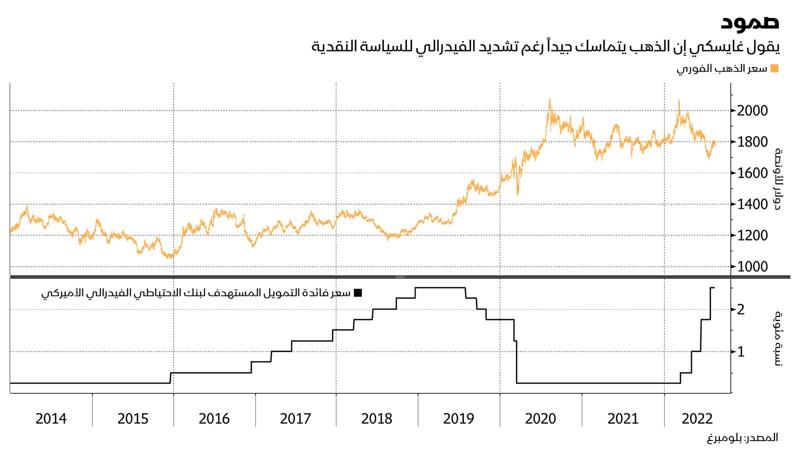 المصدر: بلومبرغ