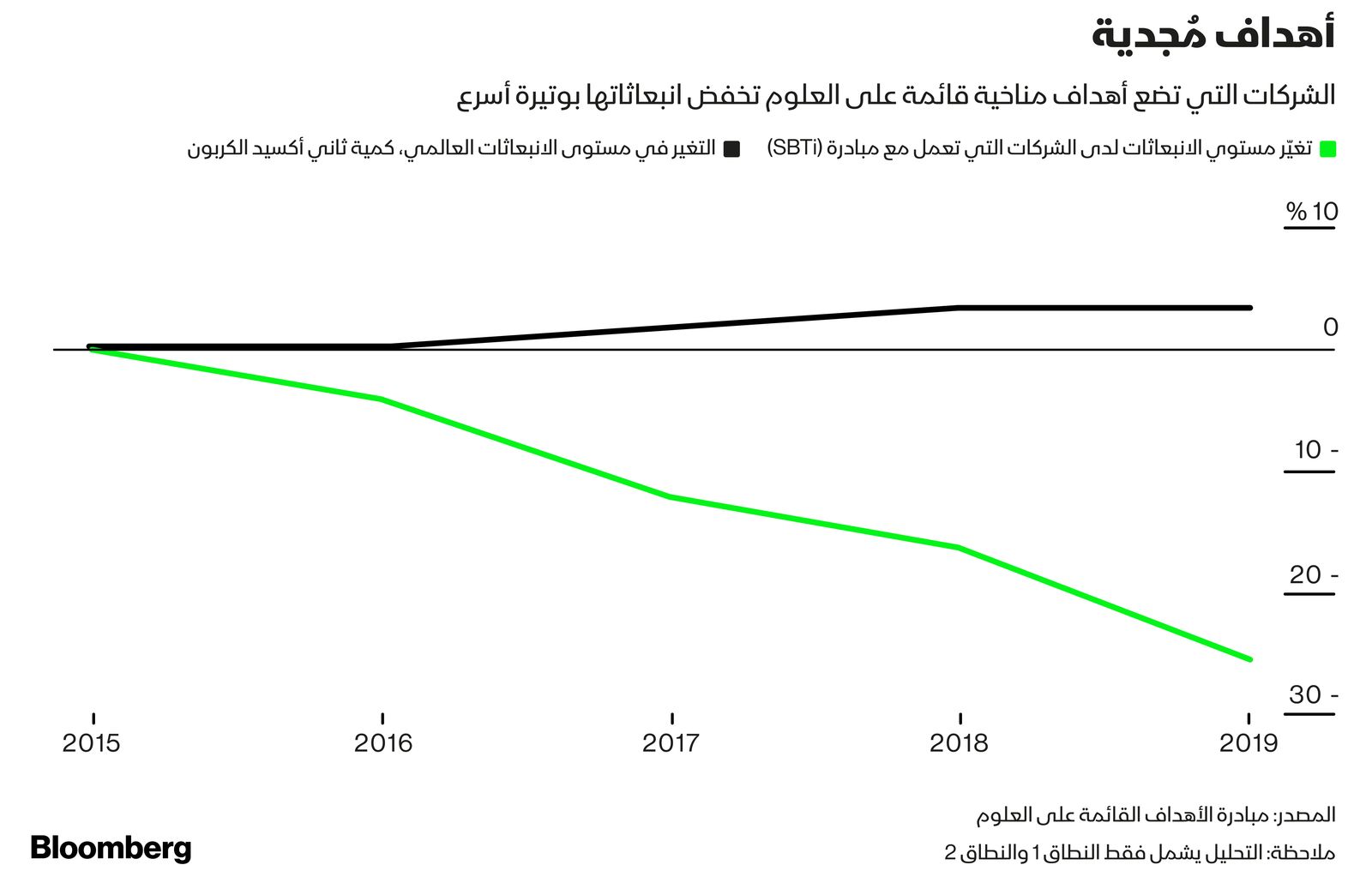 المصدر: بلومبرغ