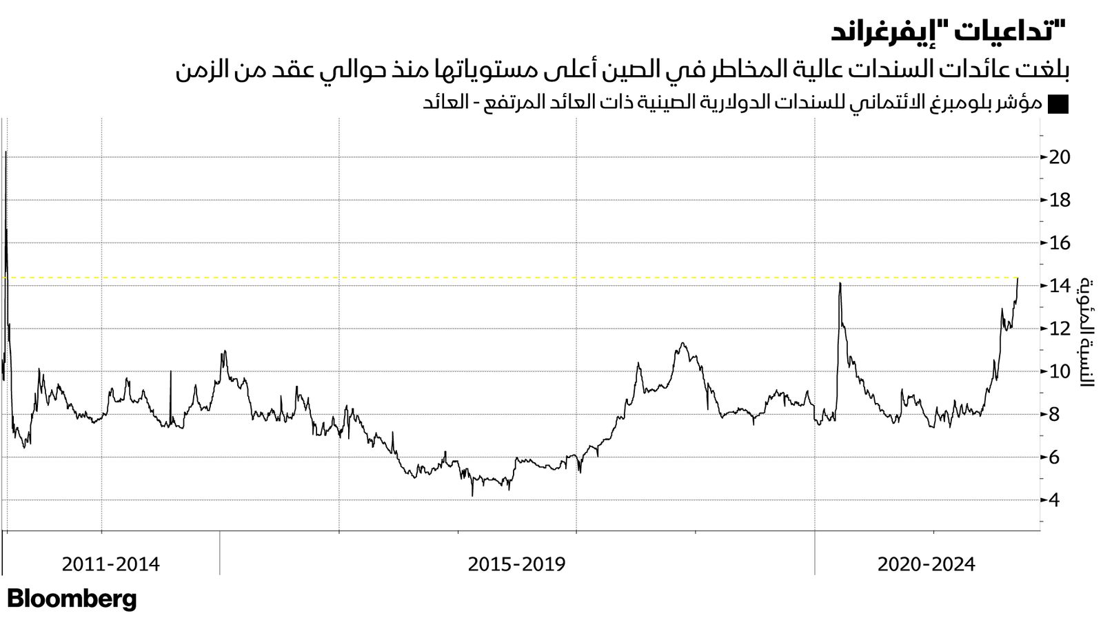 المصدر: بلومبرغ