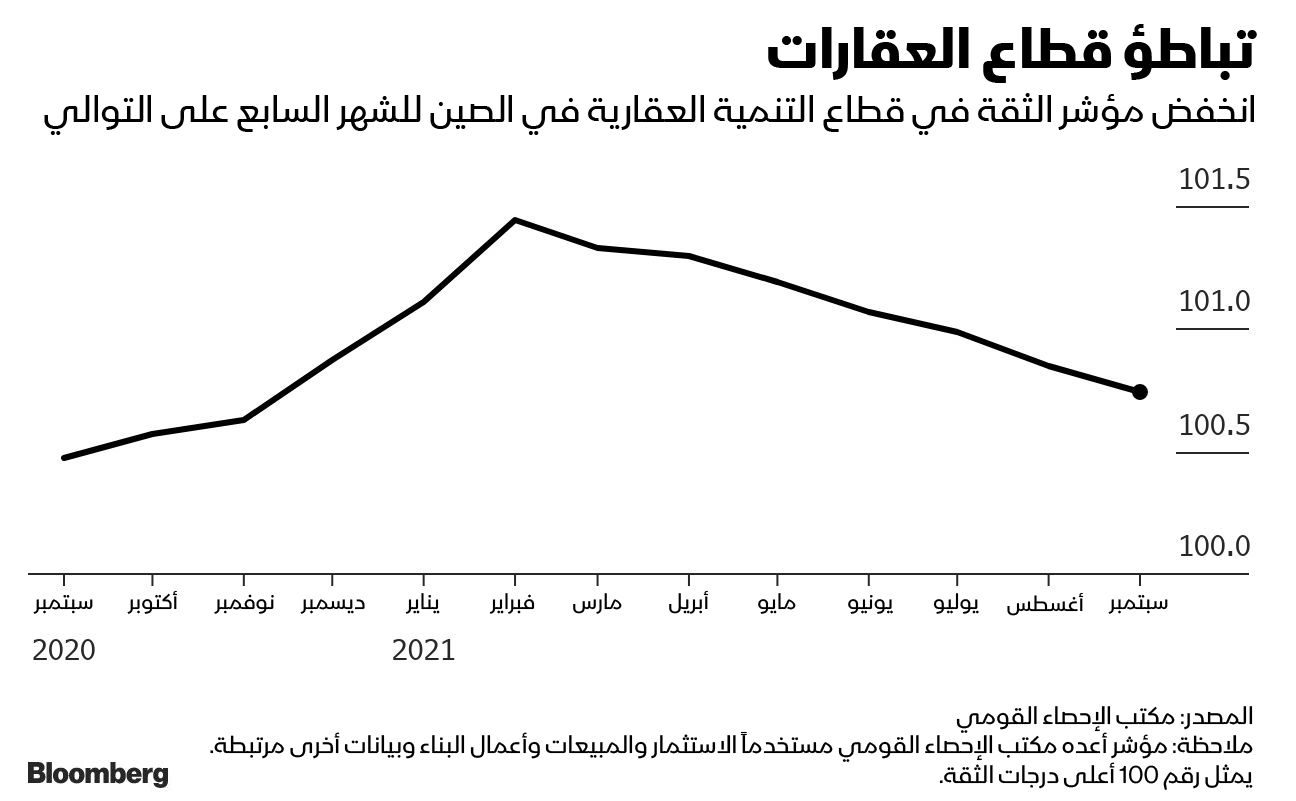 المصدر: بلومبرغ